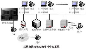 網(wǎng)絡(luò)工程 構(gòu)建數(shù)字時(shí)代的基石與供應(yīng)信息全解析