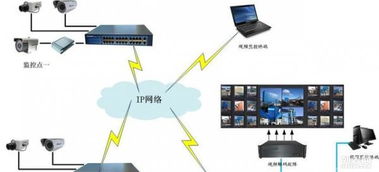 安徽高清監(jiān)控工程 聚焦合肥賓館與工廠的智能化網(wǎng)絡(luò)監(jiān)控解決方案